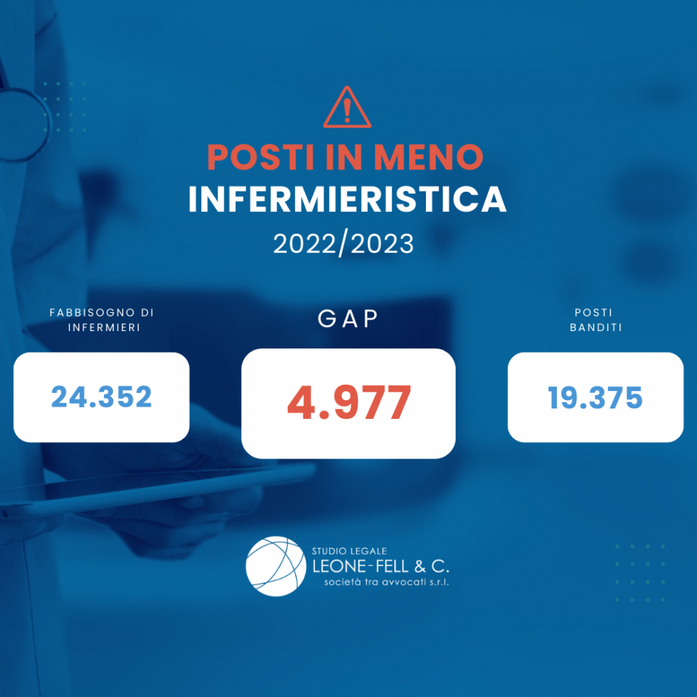 Test Professioni sanitarie. In Infermieristica banditi 5mila posti in